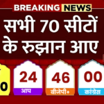 Delhi Election Results 2025