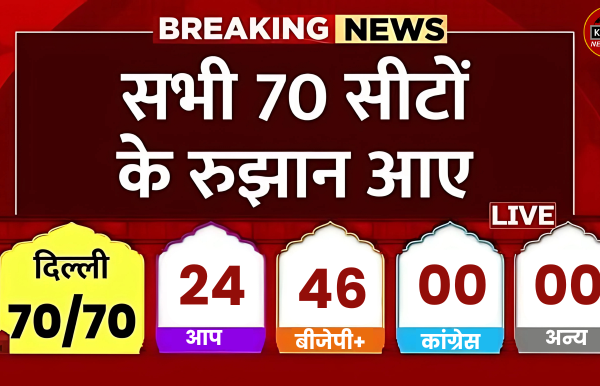 Delhi Election Results 2025