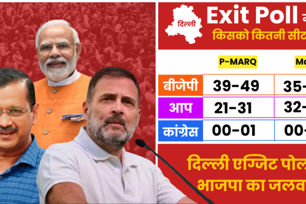 Delhi Elections Exit Poll 2025: बीजेपी की वापसी, आम आदमी पार्टी की हार की संभावना Delhi Elections Exit Poll 2025: