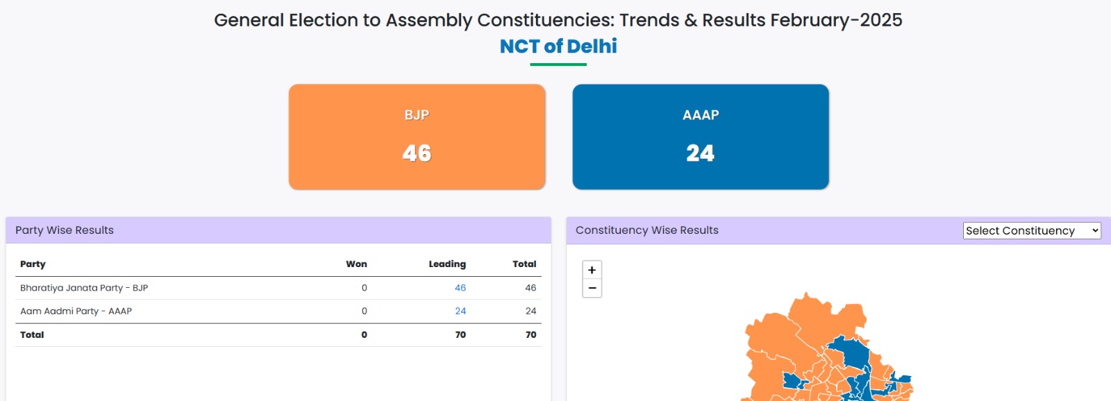 Delhi Election Results 2025